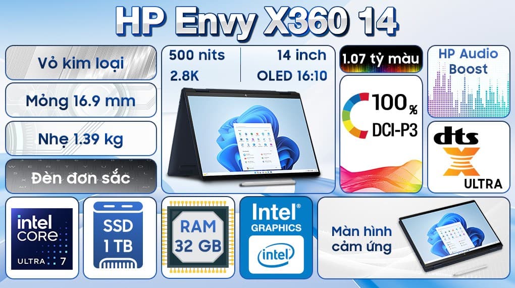 Ảnh Laptop HP Envy X360 14 fc0083TU Ultra 7 155U/32GB/1TB/Touch/Pen/Win11 (A19BSPA)