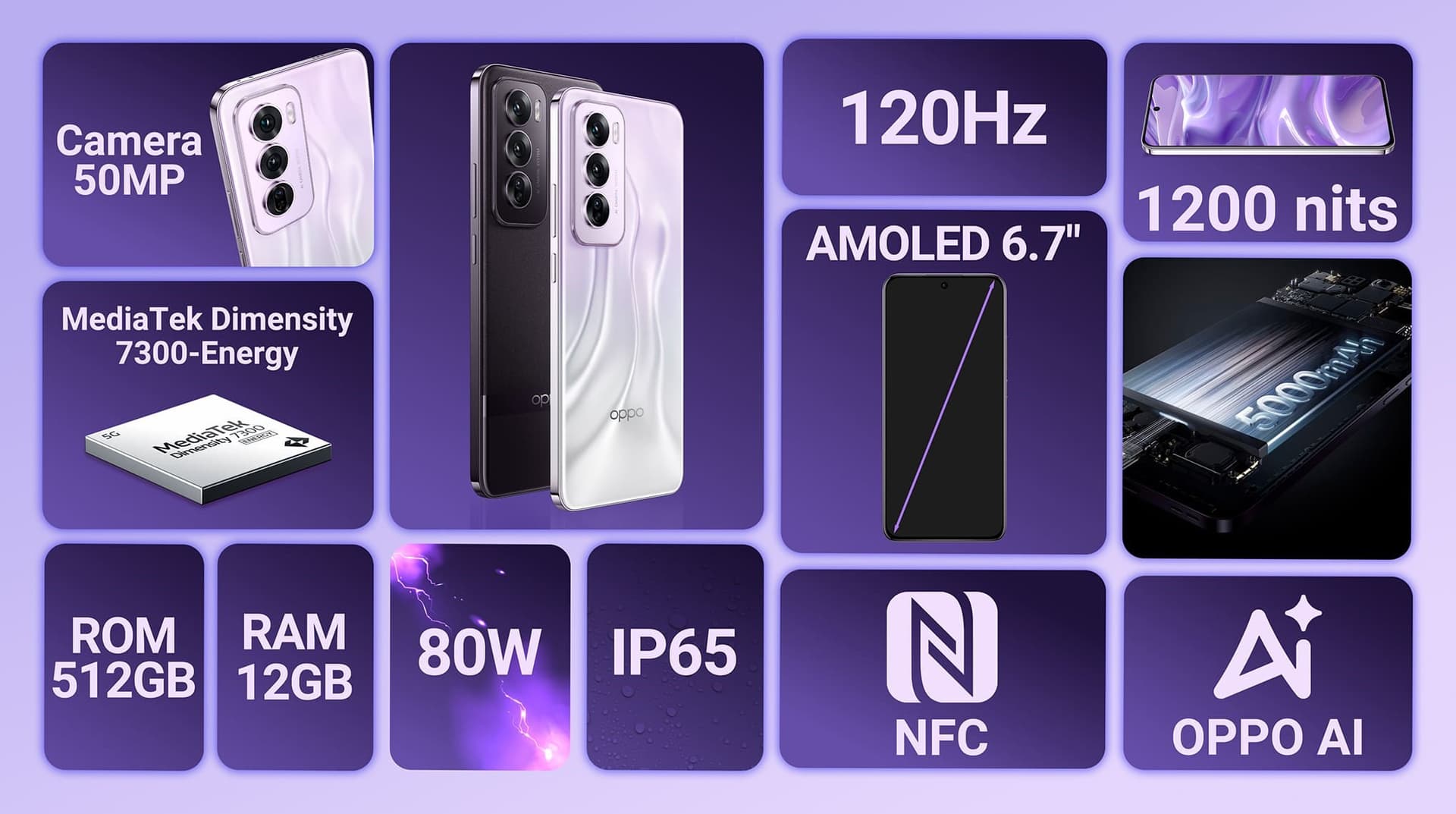 Ảnh Điện thoại OPPO Reno12 Pro 5G 12GB/512GB