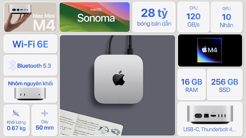 Ảnh Mac mini M4 16GB/256GB