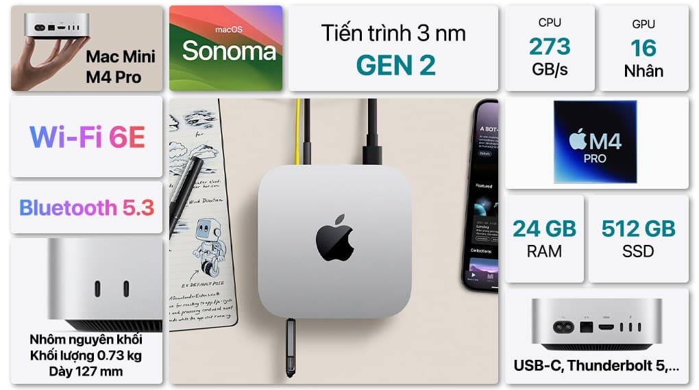 Ảnh Mac mini M4 Pro 24GB/512GB