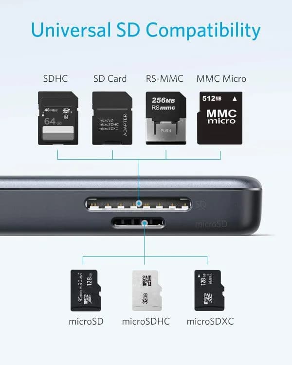 Ảnh Bộ chuyển đổi 5 trong 1 USB-C, hiệu Anker A8334HA1