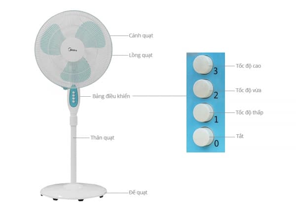 Ảnh Quạt cây Midea FS40-11V 50W