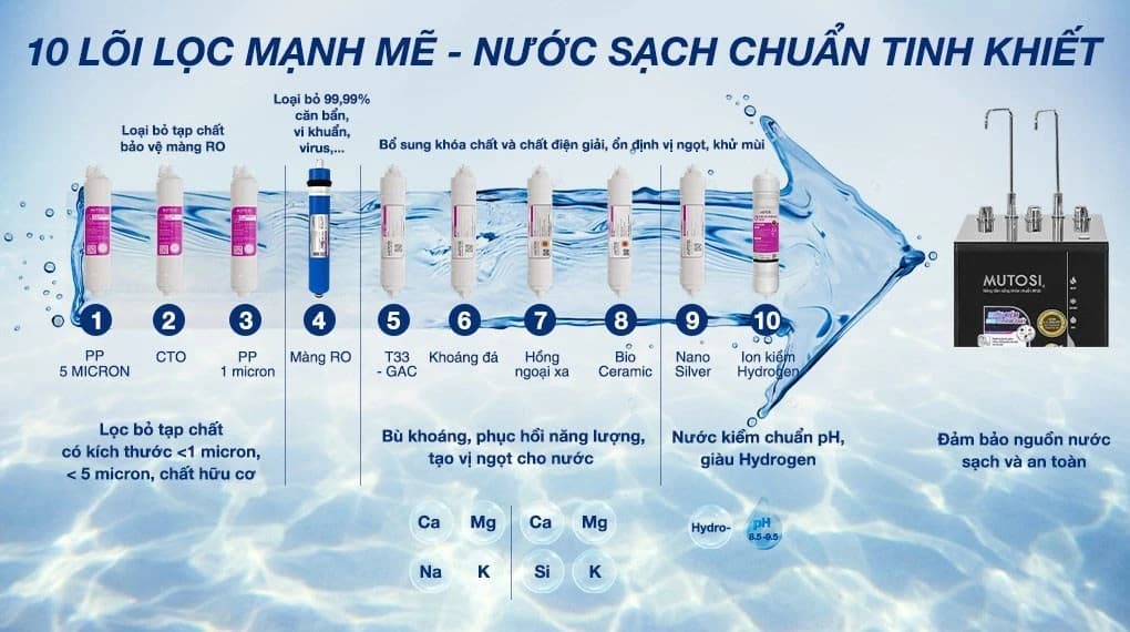Ảnh Máy lọc nước nóng lạnh nguội ion kiềm Mutosi Hydrogen 10 cấp MP-S1021H