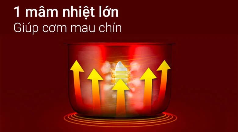 Ảnh Nồi cơm điện Midea CM06SA