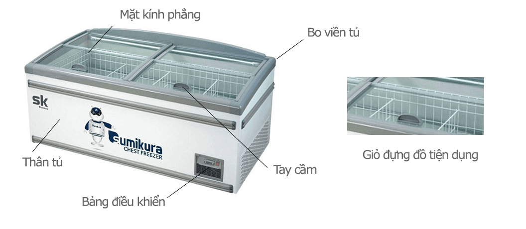 Description