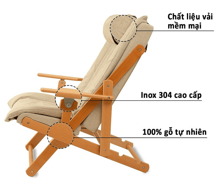 Description